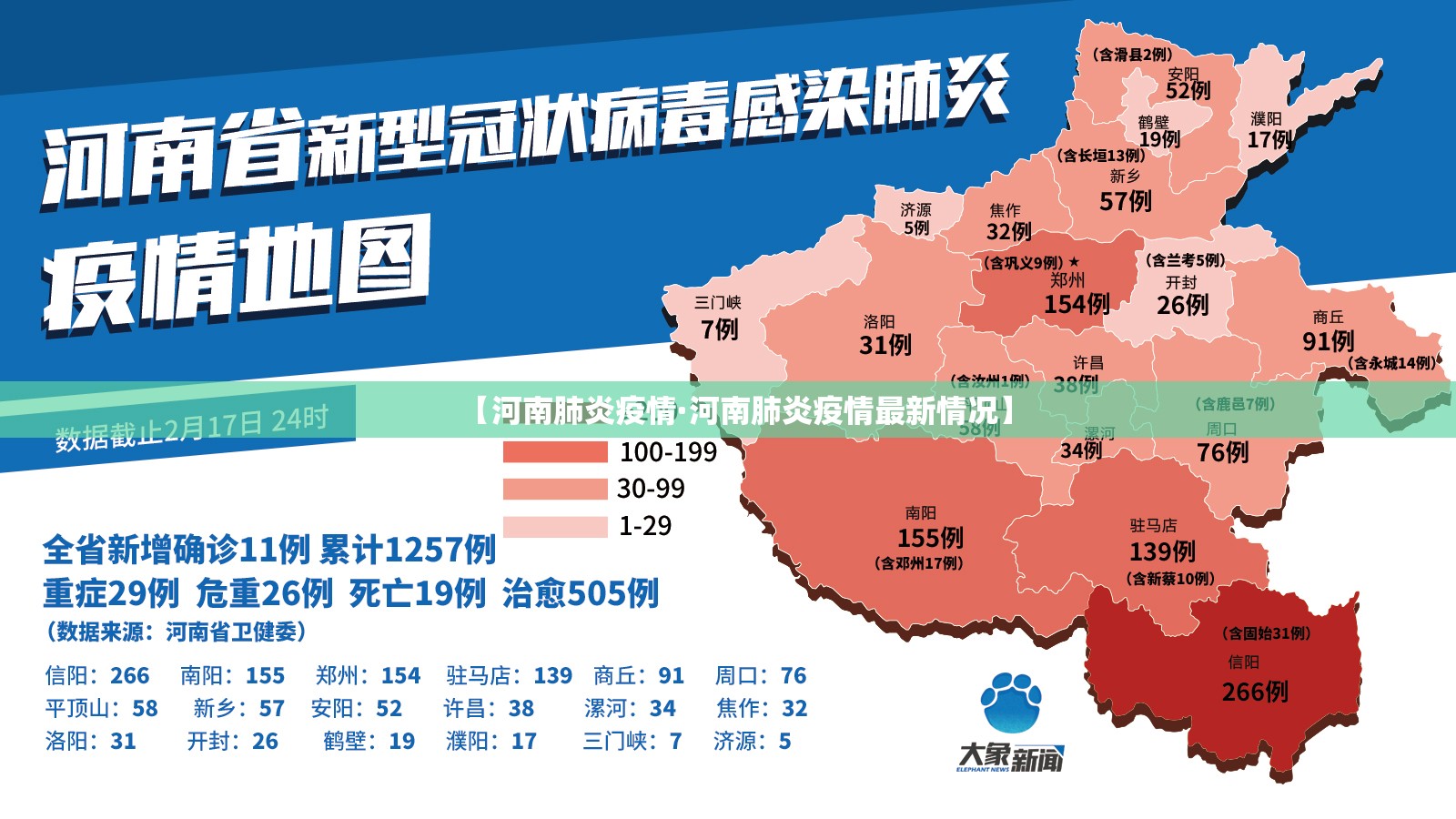 【河南肺炎疫情·河南肺炎疫情最新情况】 【河南肺炎疫情·河南肺炎疫情最新情况】