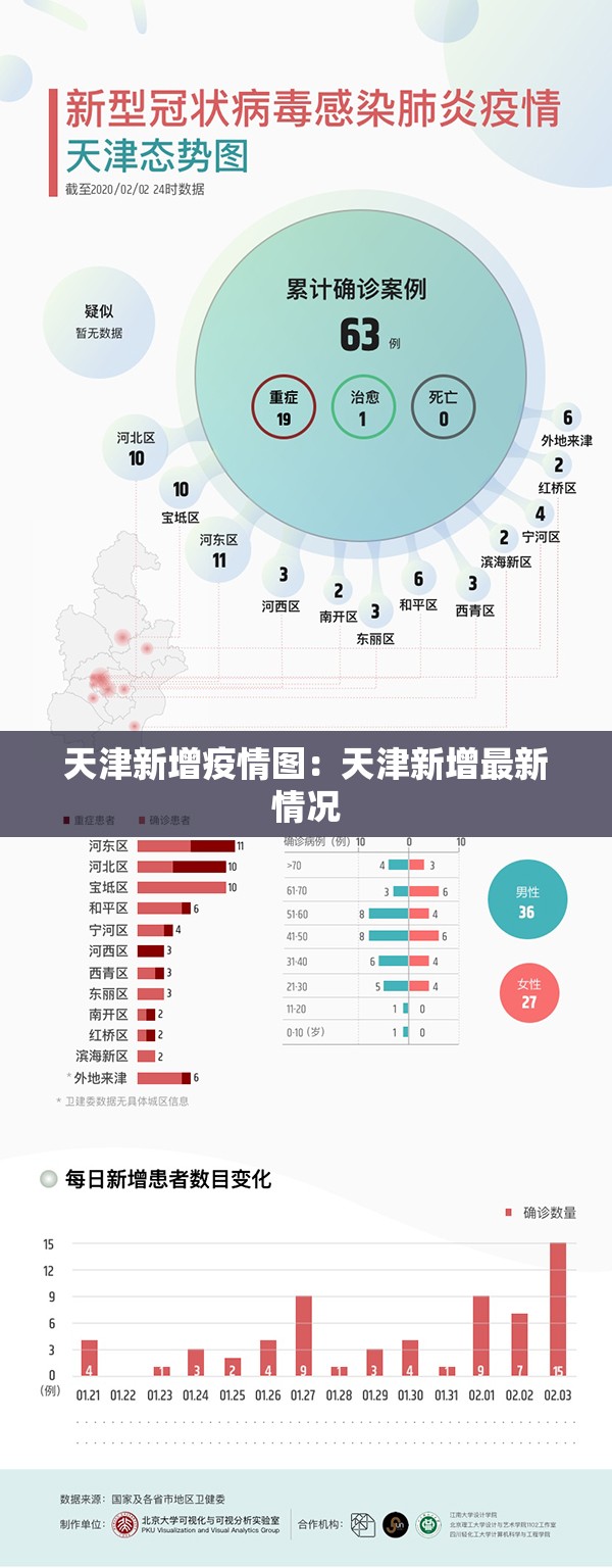 天津新增疫情图：天津新增最新情况