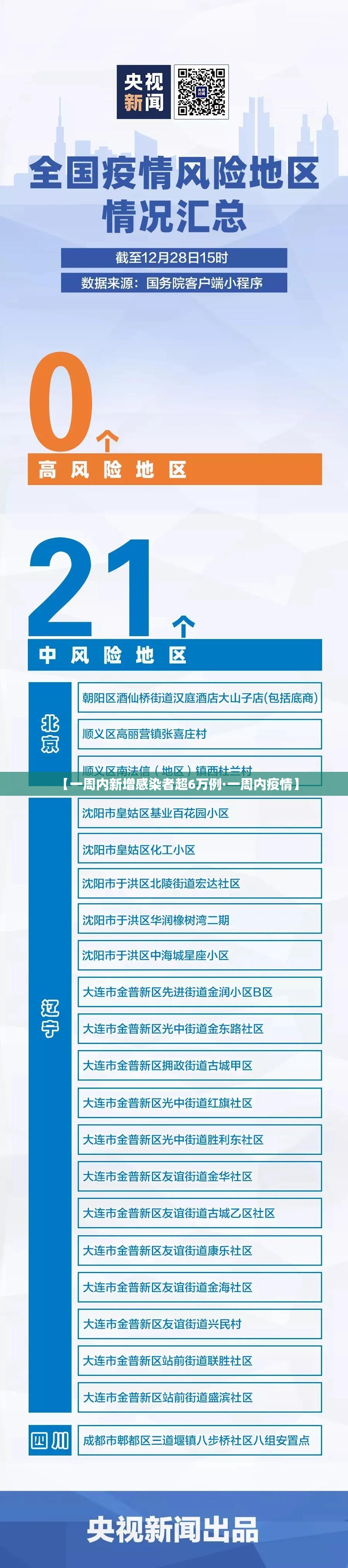 【一周内新增感染者超6万例·一周内疫情】
