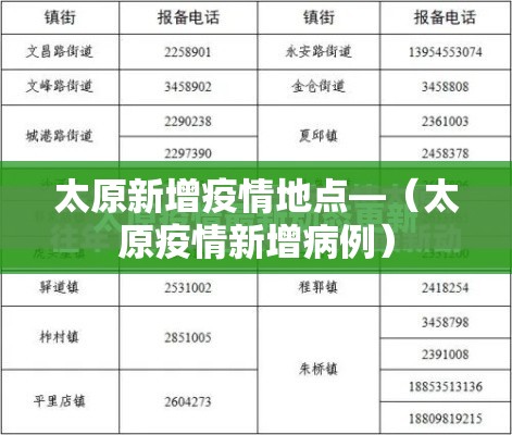 太原新增疫情地点—（太原疫情新增病例）
