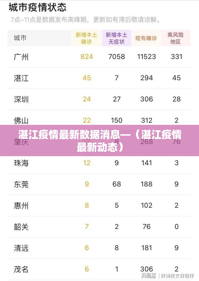 湛江疫情最新数据消息—（湛江疫情最新动态）