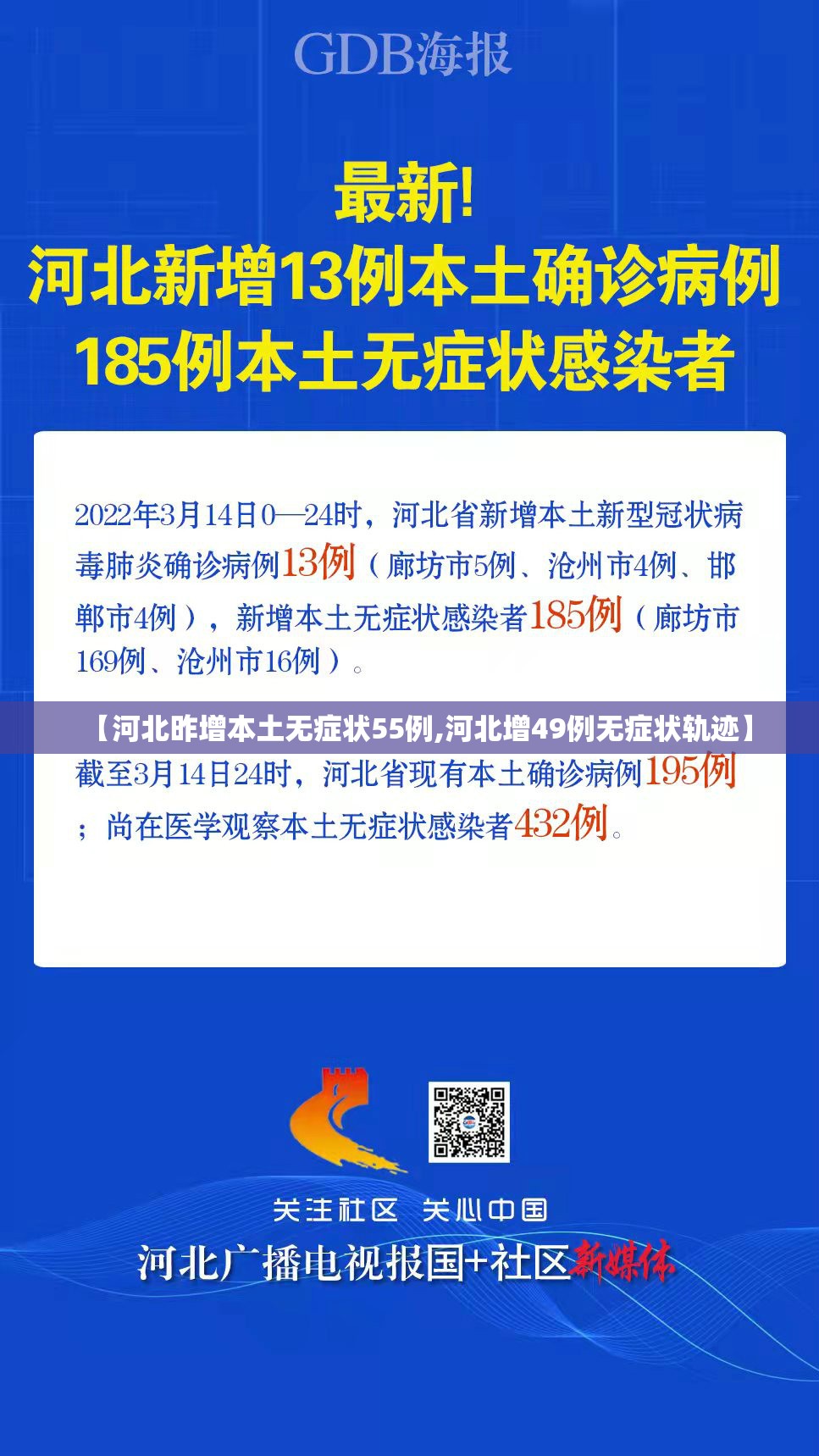 【河北昨增本土无症状55例,河北增49例无症状轨迹】 【河北昨增本土无症状55例,河北增49例无症状轨迹】