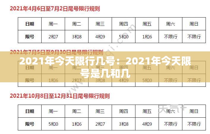 2021年今天限行几号：2021年今天限号是几和几