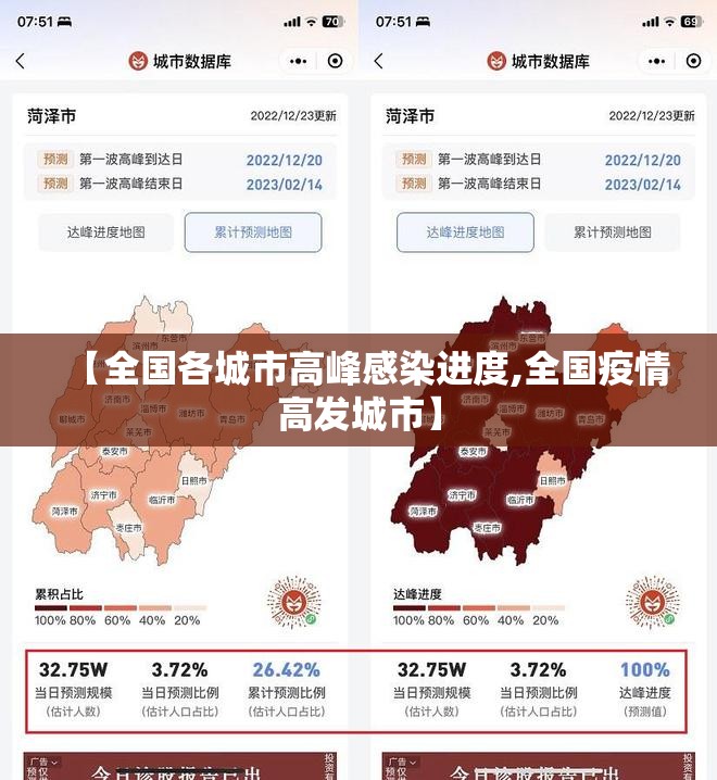 【全国各城市高峰感染进度,全国疫情高发城市】