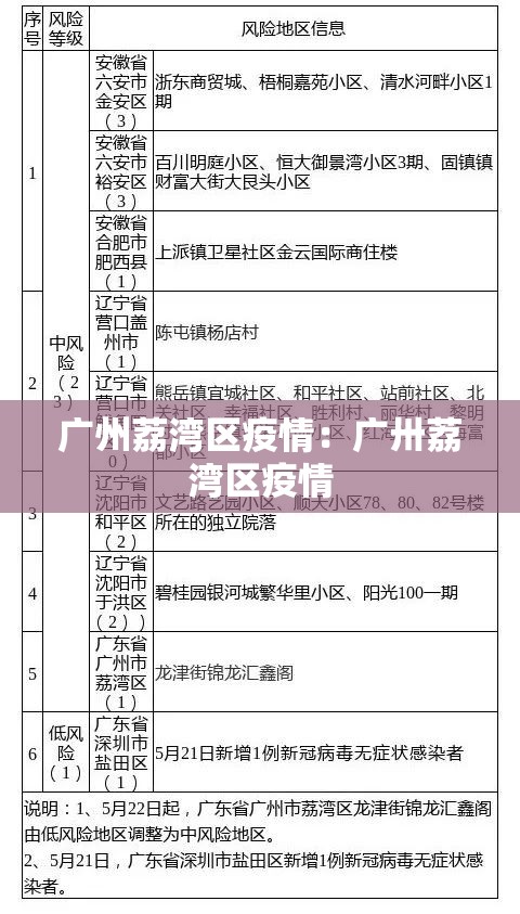 广州荔湾区疫情：广卅荔湾区疫情
