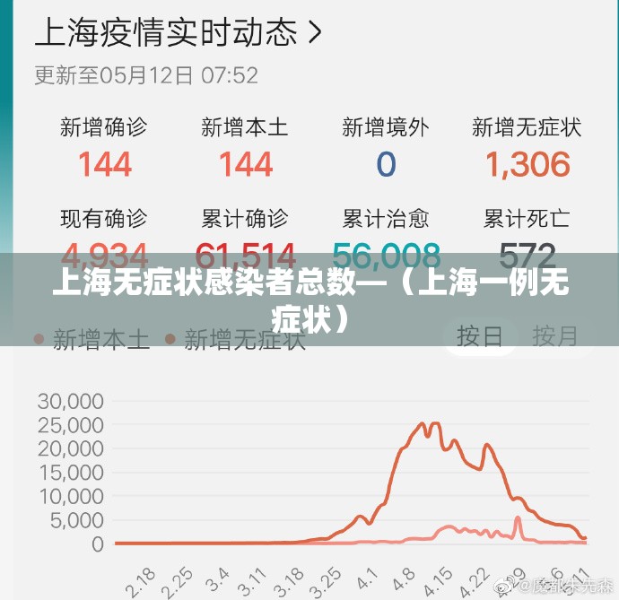 上海无症状感染者总数—（上海一例无症状）