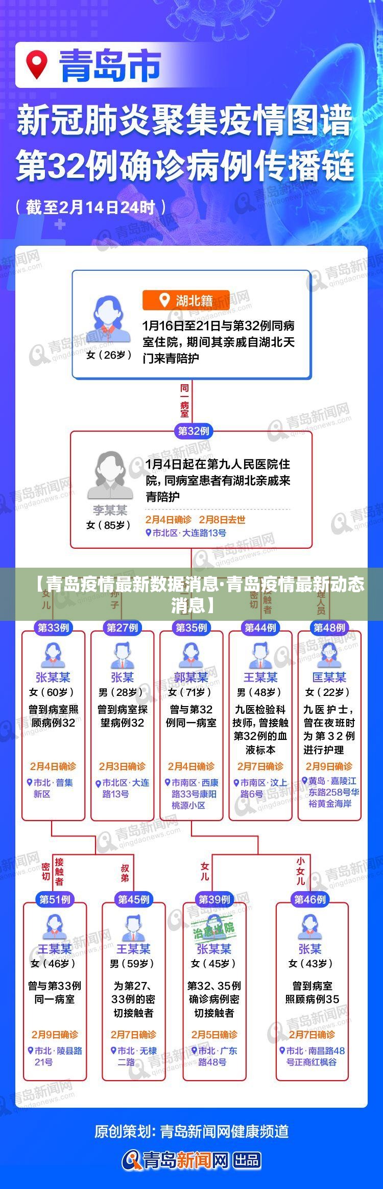 【青岛疫情最新数据消息·青岛疫情最新动态消息】
