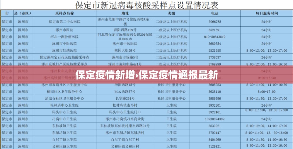 保定疫情新增›保定疫情通报最新