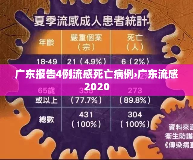 广东报告4例流感死亡病例›广东流感2020