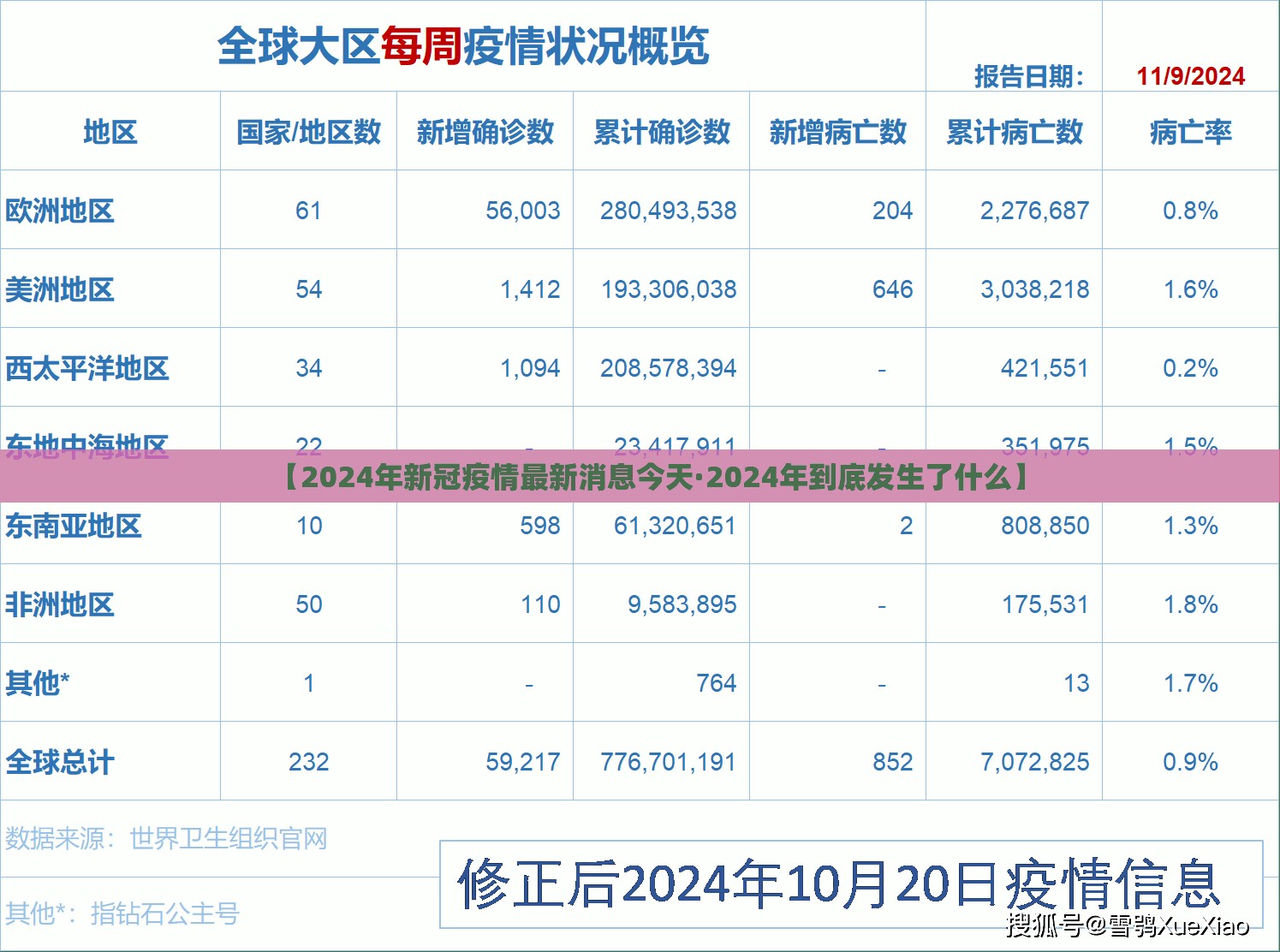 【2024年新冠疫情最新消息今天·2024年到底发生了什么】