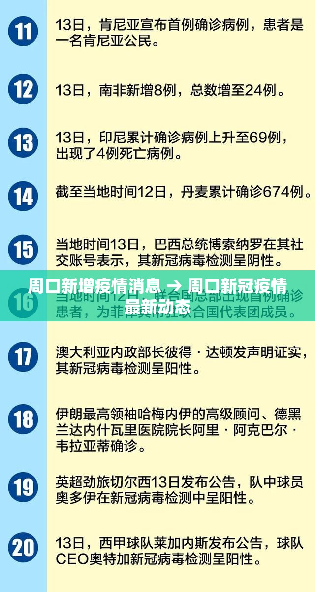 周口新增疫情消息 → 周口新冠疫情最新动态
