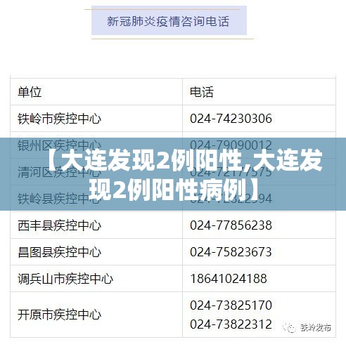【大连发现2例阳性,大连发现2例阳性病例】