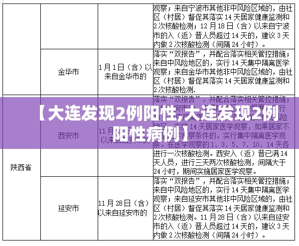 【大连发现2例阳性,大连发现2例阳性病例】