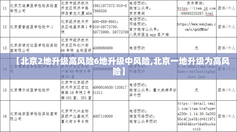 【北京2地升级高风险6地升级中风险,北京一地升级为高风险】