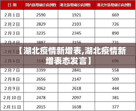 【湖北疫情新增表,湖北疫情新增表态发言】 【湖北疫情新增表,湖北疫情新增表态发言】