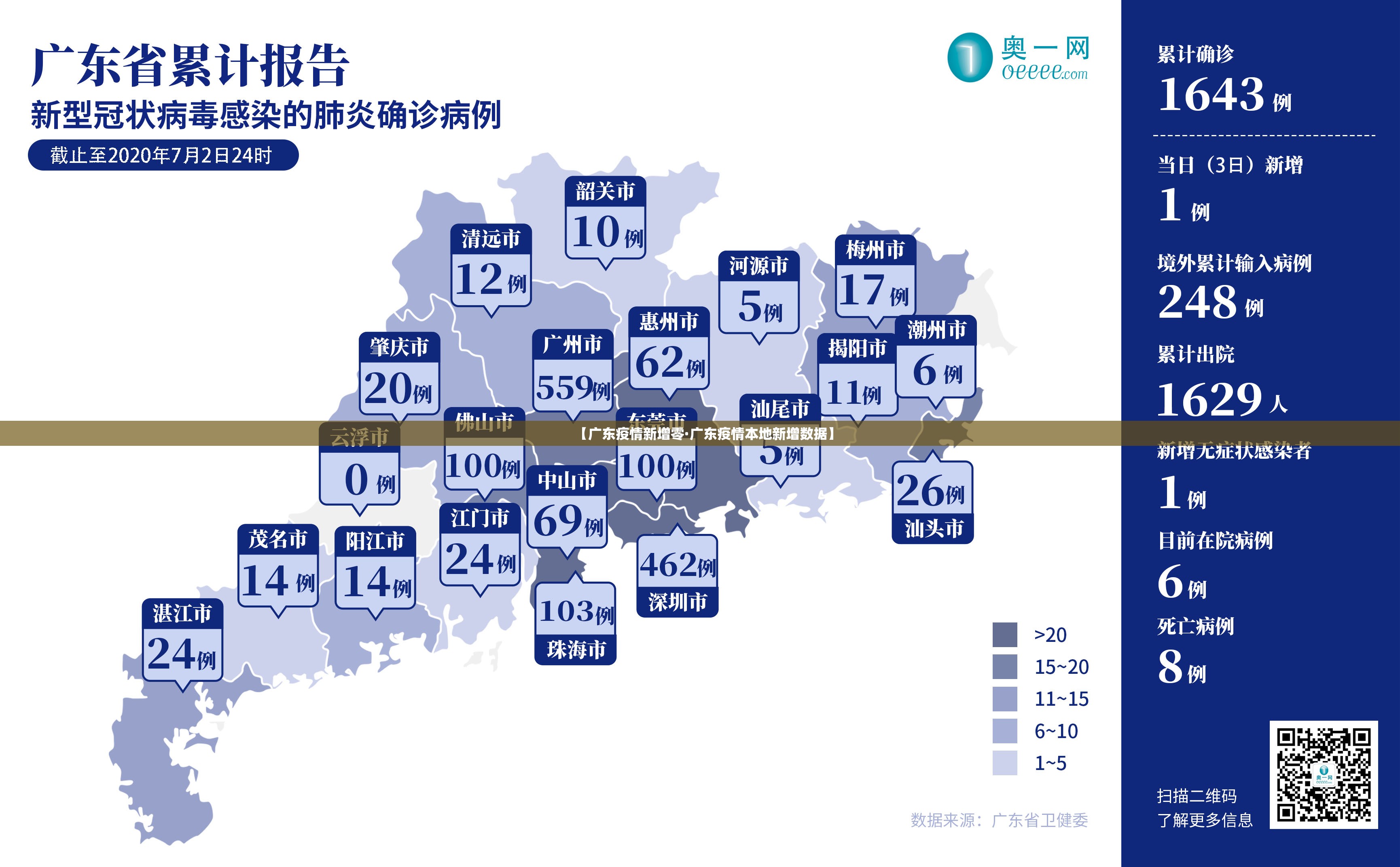 【广东疫情新增零·广东疫情本地新增数据】