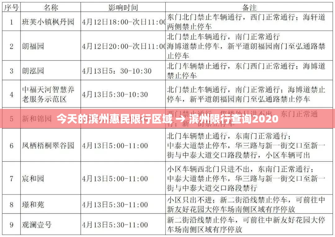 今天的滨州惠民限行区域 → 滨州限行查询2020
