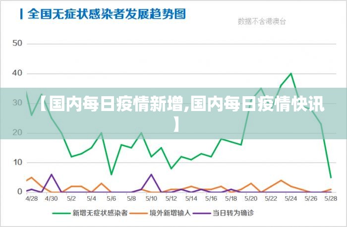 【国内每日疫情新增,国内每日疫情快讯】