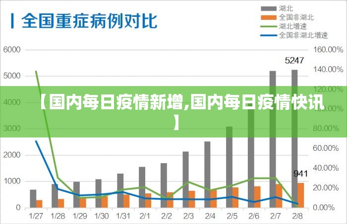 【国内每日疫情新增,国内每日疫情快讯】