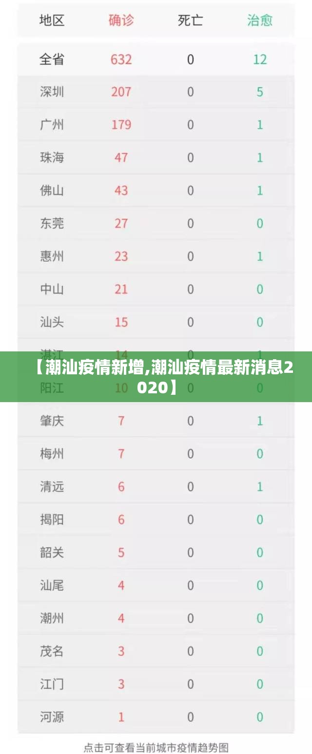 【潮汕疫情新增,潮汕疫情最新消息2020】
