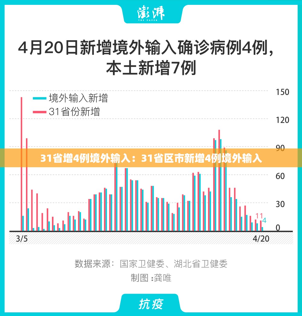 31省增4例境外输入：31省区市新增4例境外输入