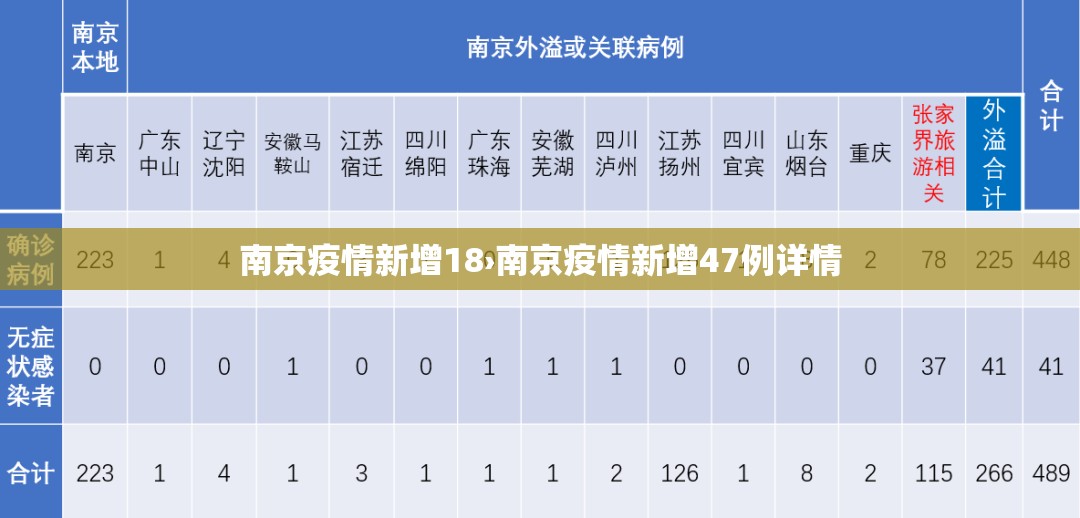 南京疫情新增18›南京疫情新增47例详情