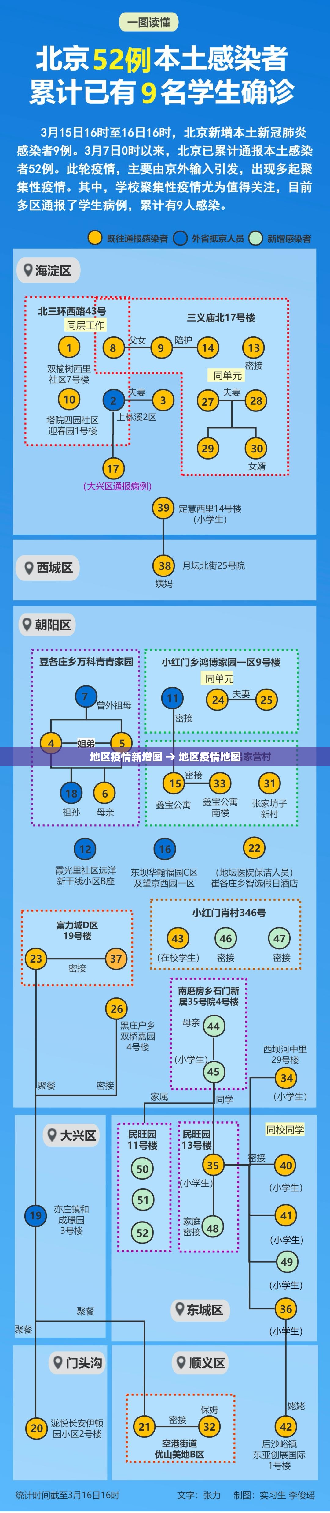 地区疫情新增图 → 地区疫情地图