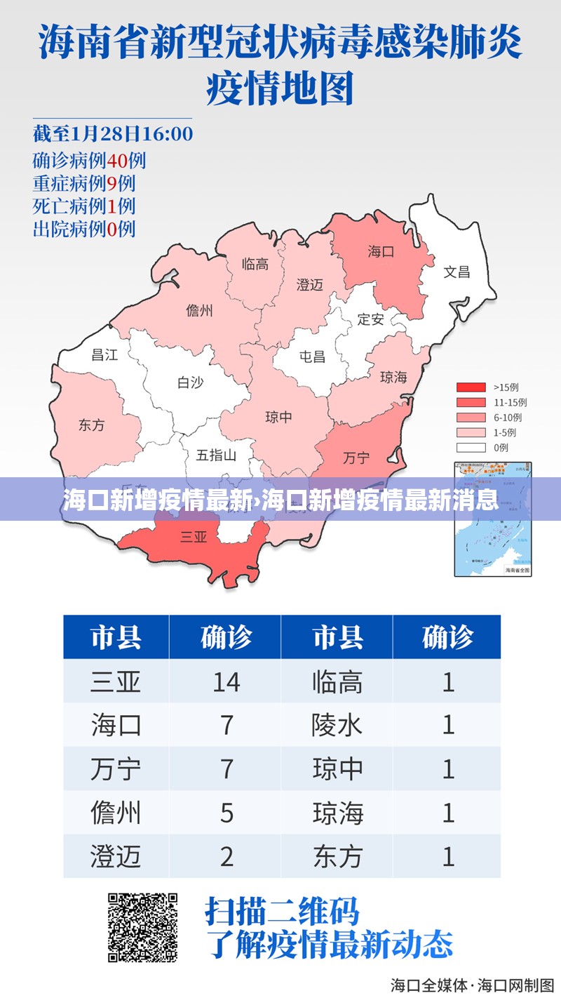 海口新增疫情最新›海口新增疫情最新消息