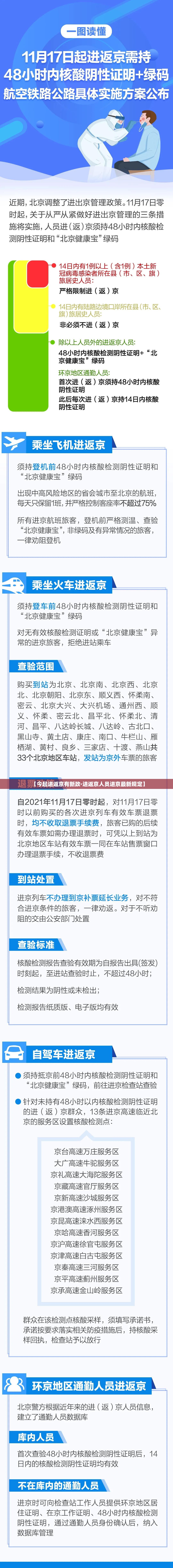 【今起进返京有新政·进返京人员进京最新规定】