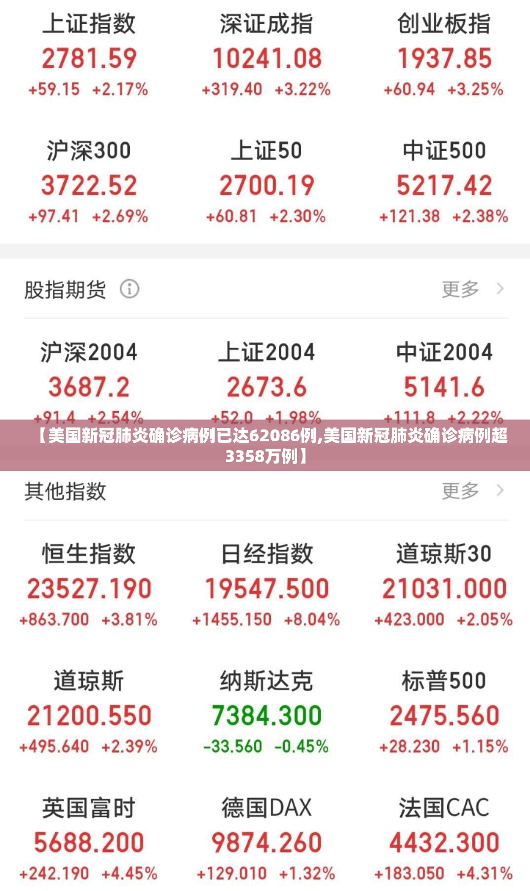【美国新冠肺炎确诊病例已达62086例,美国新冠肺炎确诊病例超3358万例】