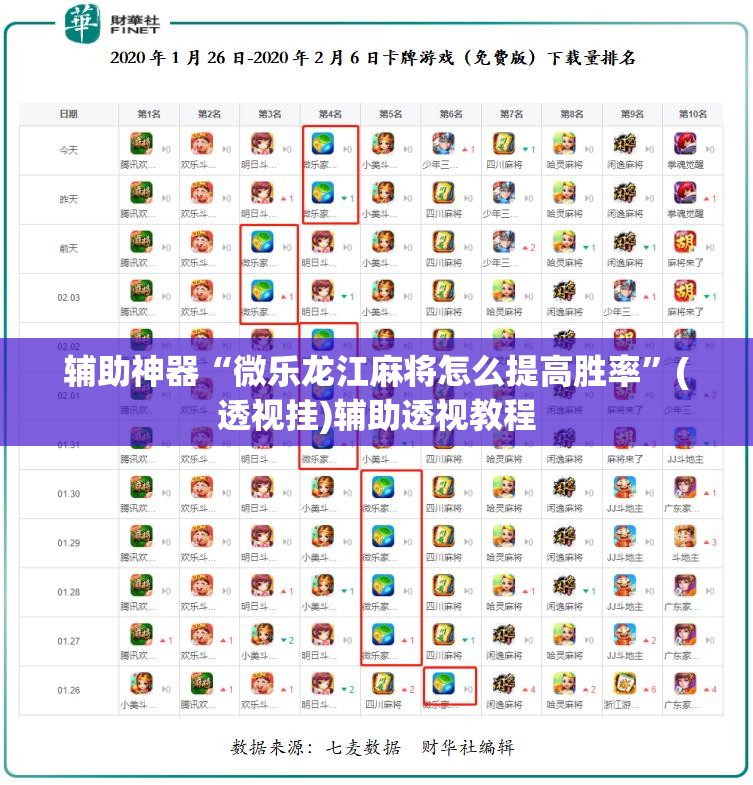 辅助神器“微乐龙江麻将怎么提高胜率	”(透视挂)辅助透视教程