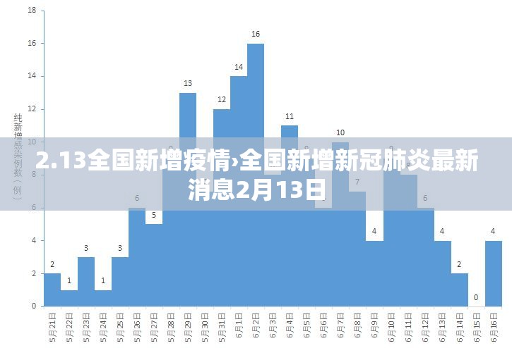 2.13全国新增疫情›全国新增新冠肺炎最新消息2月13日