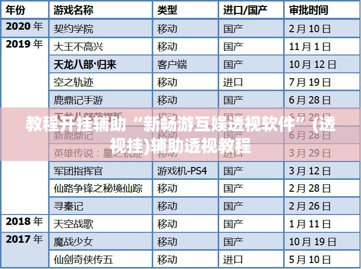 教程开挂辅助“新畅游互娱透视软件	”(透视挂)辅助透视教程