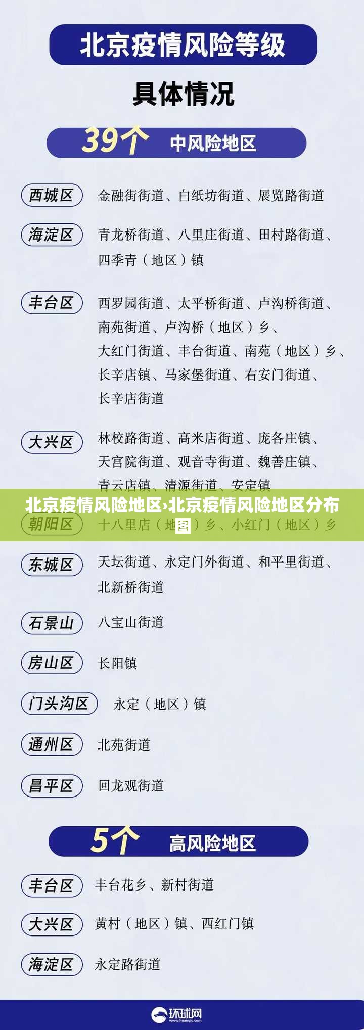 北京疫情风险地区›北京疫情风险地区分布图