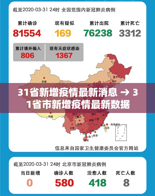 31省新增疫情最新消息 → 31省市新增疫情最新数据