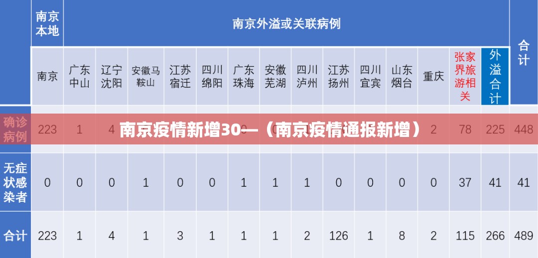 南京疫情新增30—（南京疫情通报新增）