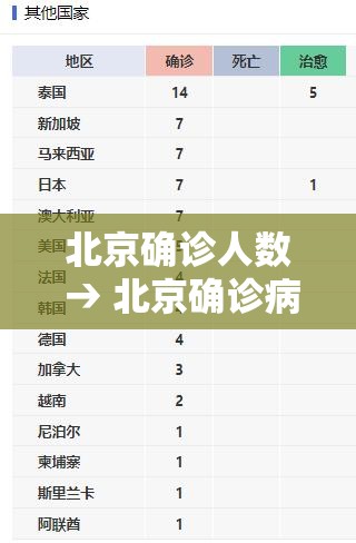 北京确诊人数 → 北京确诊病例人数