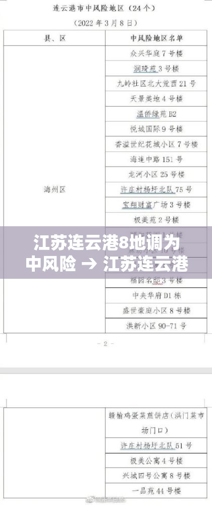 江苏连云港8地调为中风险 → 江苏连云港是什么风险