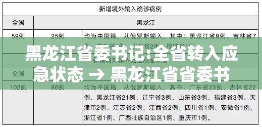 黑龙江省委书记:全省转入应急状态 → 黑龙江省省委书记最新活动