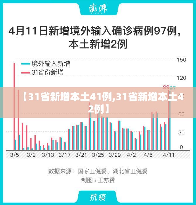 【31省新增本土41例,31省新增本土42例】