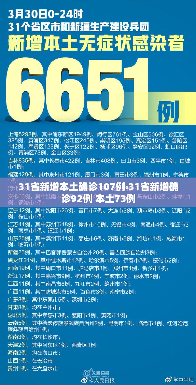 31省新增本土确诊107例›31省新增确诊92例 本土73例