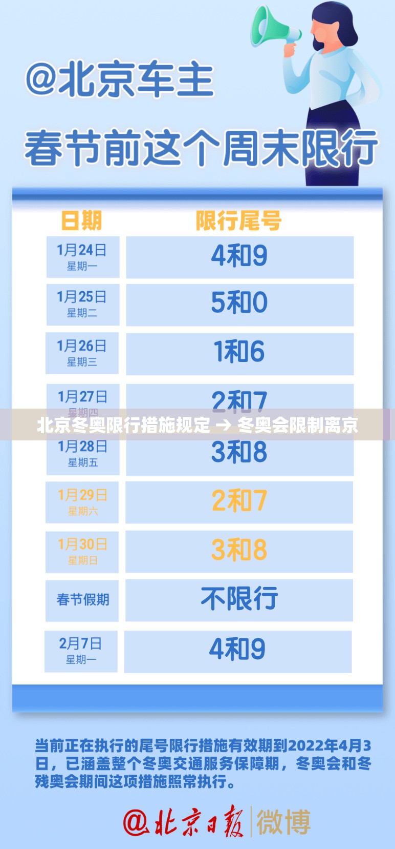 北京冬奥限行措施规定 → 冬奥会限制离京