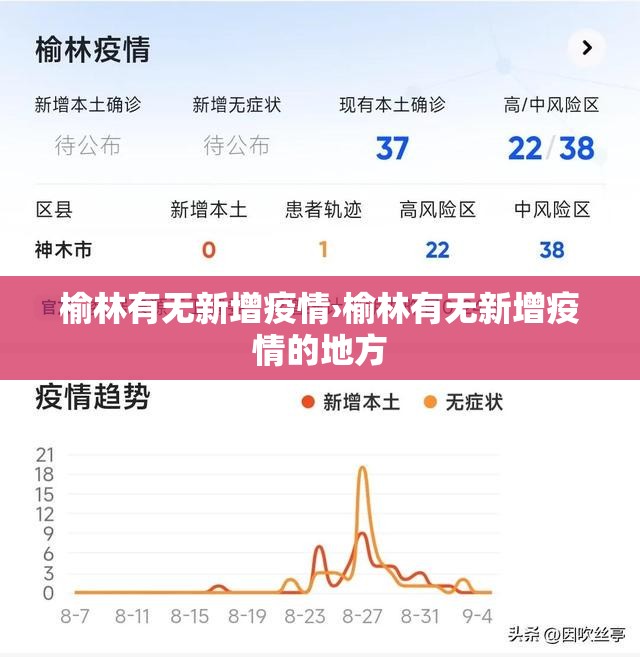 榆林有无新增疫情›榆林有无新增疫情的地方