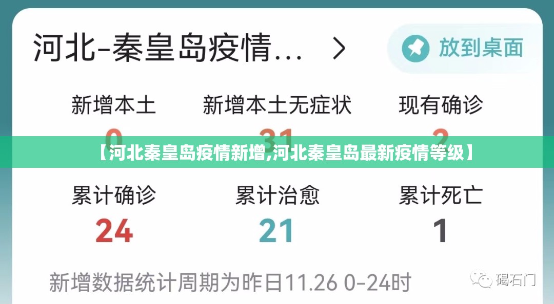 【河北秦皇岛疫情新增,河北秦皇岛最新疫情等级】