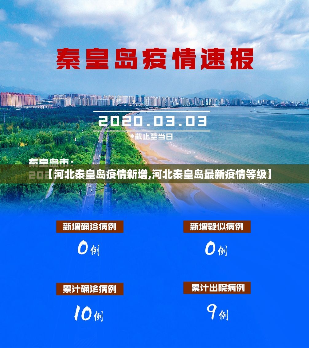 【河北秦皇岛疫情新增,河北秦皇岛最新疫情等级】