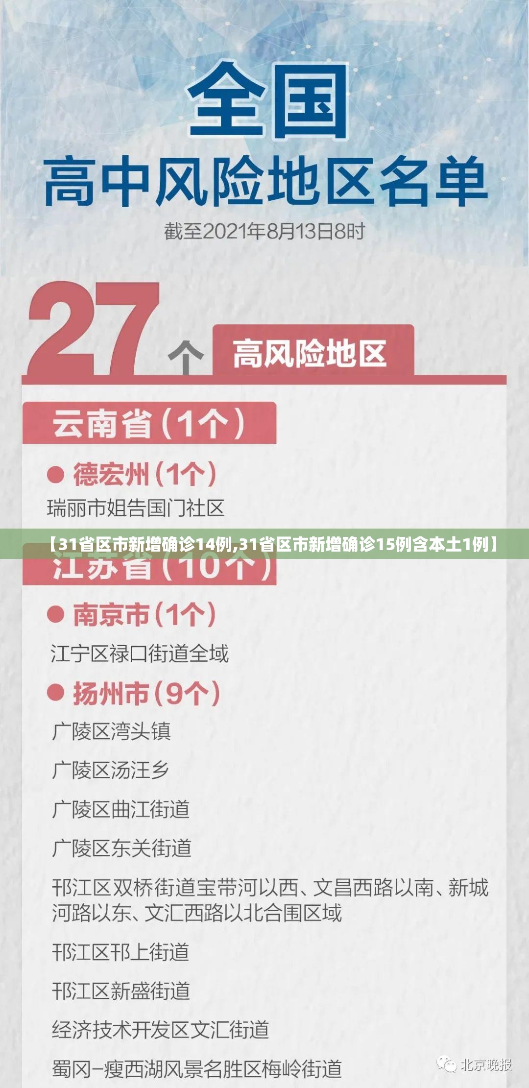 【31省区市新增确诊14例,31省区市新增确诊15例含本土1例】