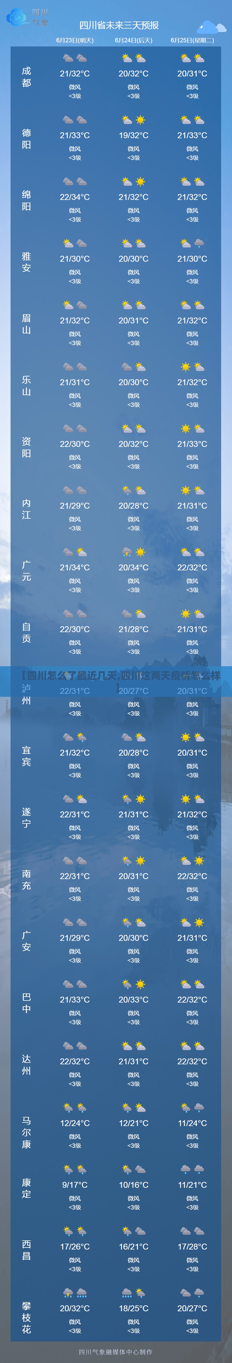 【四川怎么了最近几天,四川这两天疫情怎么样】