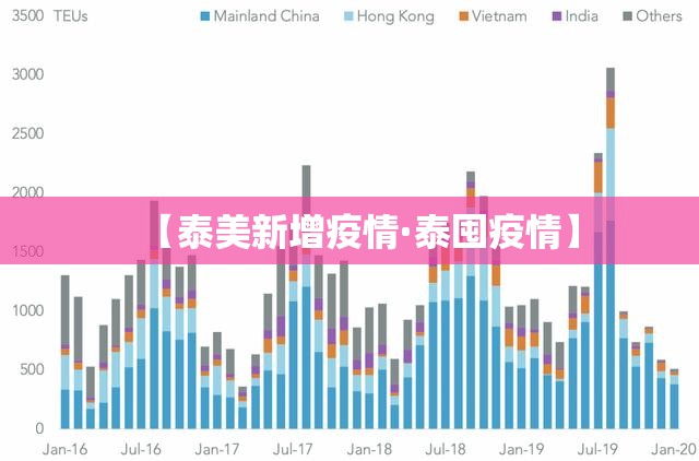 【泰美新增疫情·泰囤疫情】