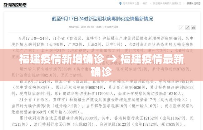 福建疫情新增确诊 → 福建疫情最新确诊