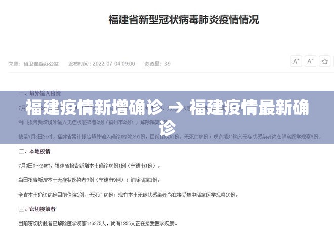 福建疫情新增确诊 → 福建疫情最新确诊